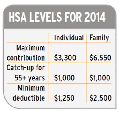 HSA-Levels-for-2014