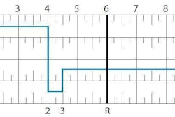 ELD grid