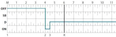 ELD grid