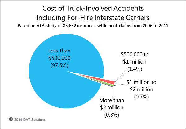 insurance graph