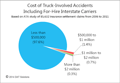 insurance graph