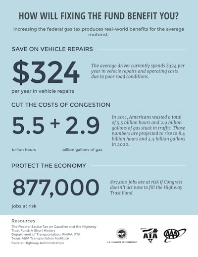 AAA_Infographic-05WhatsTheImpact1