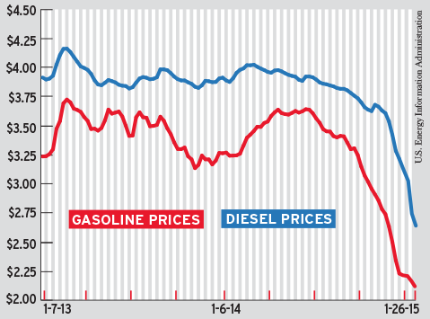 Diesel and Gas Prices '13-'14