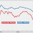Diesel and Gas Prices '13-'14