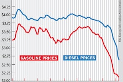 Diesel and Gas Prices '13-'14