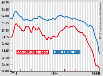 Diesel and Gas Prices '13-'14