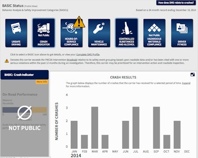 Scores in the seven BASICs in CSA would be removed from public view pending completion of a Safety Fitness Determination.