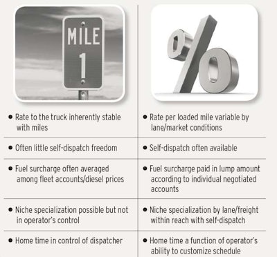 truck driver compensation