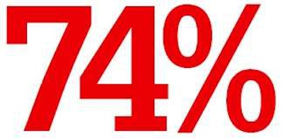 Really want to quit smoking? This number represents the percentage of successful quitters who took Overdrive’s vaping survey and indicated they’d used a tried and true method to ditch the cancer sticks: Cold turkey.
