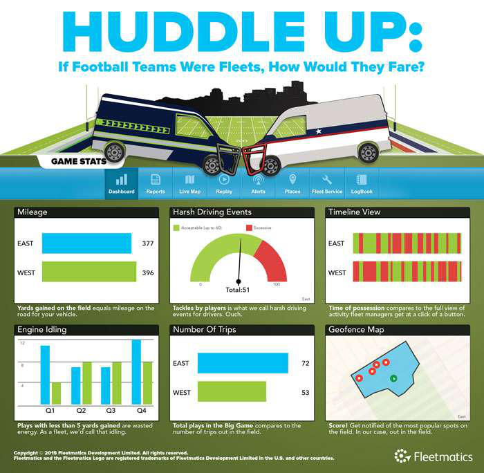 Huddle up infographic