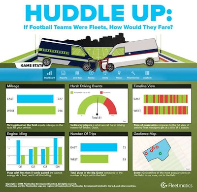 Huddle up infographic