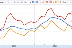 Screen Shot 2015-02-02 at 12.59.32 PM