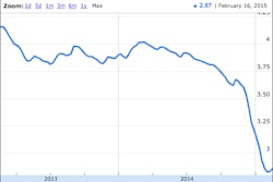 Screen Shot 2015-02-17 at 4.31.17 PM