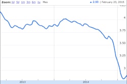 Screen Shot 2015-02-24 at 7.16.37 AM