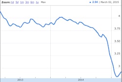 Screen Shot 2015-03-03 at 8.14.59 AM