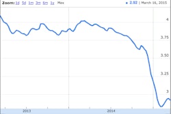 Screen Shot 2015-03-16 at 4.20.39 PM