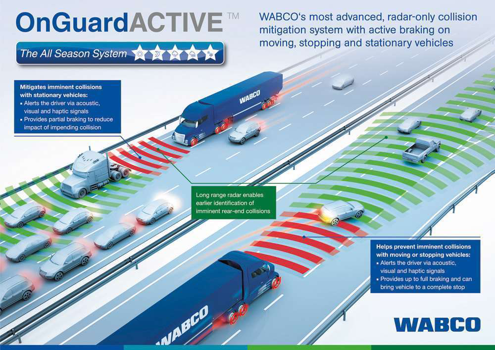 WABCO_OnGuardACTIVE_Press_Graphic