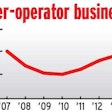 Combining leased and independent businesses, the number of owner-operators has rebounded almost to pre-recession levels.