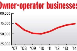 Combining leased and independent businesses, the number of owner-operators has rebounded almost to pre-recession levels.