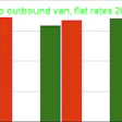 Colorado outbound van, flat rates