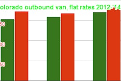 Colorado outbound van, flat rates