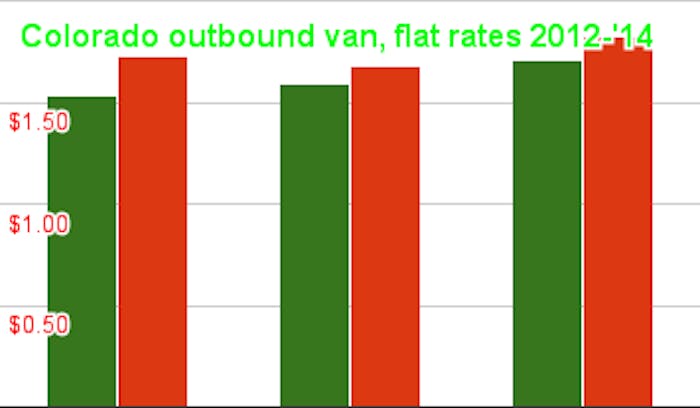 Colorado outbound van, flat rates