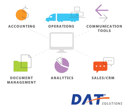 DAT Keypoint operating software, new features | Overdrive