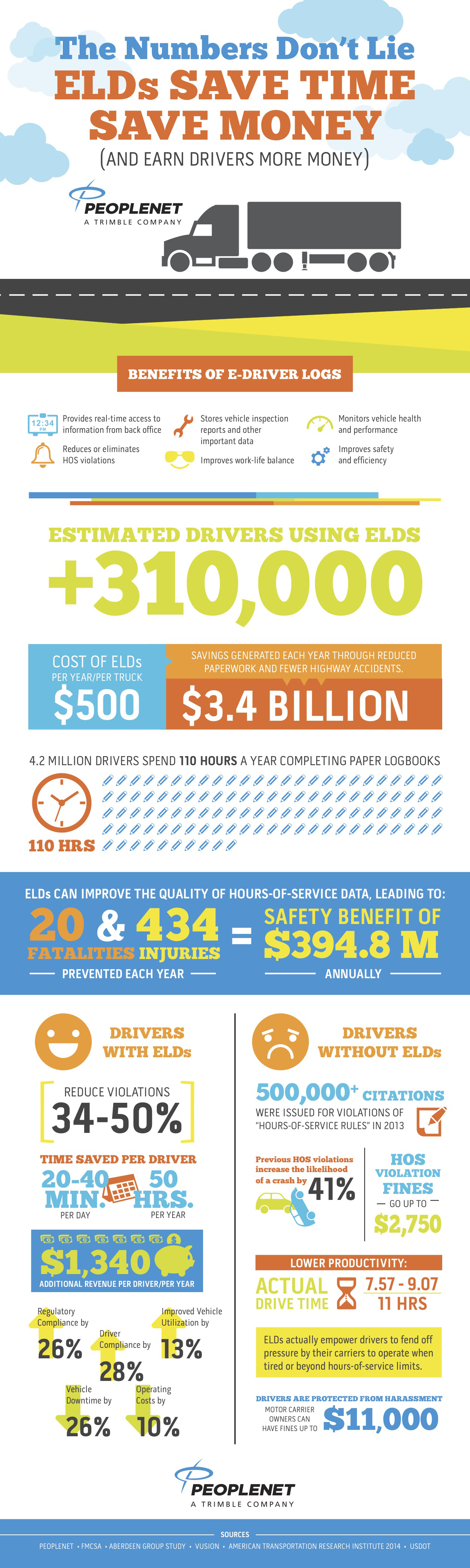 PeopleNet-ELD-Infographic-2015