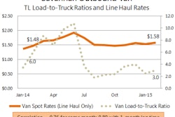 Click through the image for more of Nastoff’s analysis.