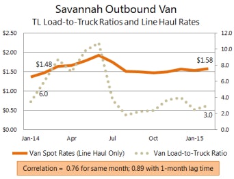 Click through the image for more of Nastoff’s analysis.