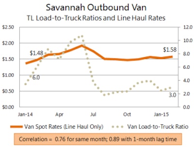 Click through the image for more of Nastoff’s analysis.