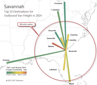 Savannah top destinations in 2014 from DAT