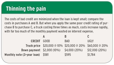 Thinning the pain