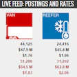 The Truckstop.com live data feed as of 3 p.m. CDT April 16, 2015.