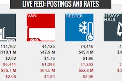 The Truckstop.com live data feed as of 3 p.m. CDT April 16, 2015.
