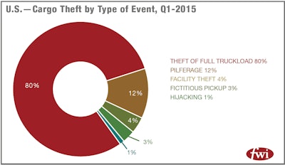 Screen Shot 2015-05-14 at 1.49.52 PM