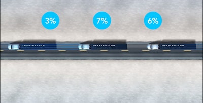 A graphic distributed in 2015 by Freightliner on the fuel economy benefits of a three-truck platoon.