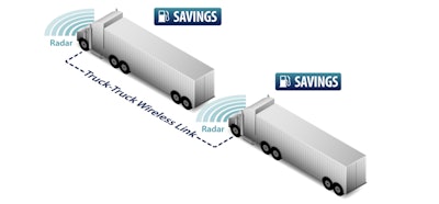 Peloton is one of the key drivers at this point in truck platooning technology, and Volvo announced an investment in the company this year.