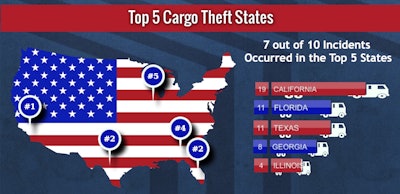 CargoNet-2015-July-4th-Cargo-2Theft-Trends-Infographic_
