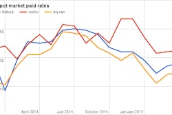 See rates for each individual segment comparing paid and. posted rates below.