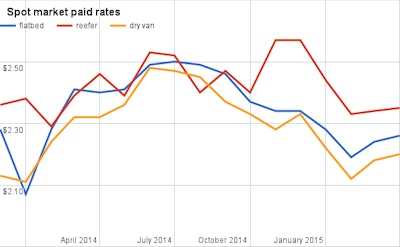 See rates for each individual segment comparing paid and. posted rates below.