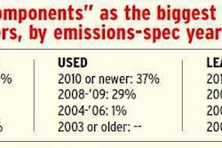 Percentages indicate the “emissions system” choice’s share among all reports as owners’ biggest maintenance issue from their last purchase. Source: Overdrive’s 2015 Truck Purchase and Lease Survey.