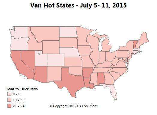 This &ldquo;hot states&rdquo; map is based on the week of July 5-11. Los Angeles, Stockton and the Central California coast are busy, as is Houston and the Mexican border-crossing areas in Arizona and Texas. Capacity was also tight last week in Shreveport, La.; Little Rock, Ark.; and Decatur, Ala. The darker red areas indicate statewide load-to-truck ratios that are well above the week&rsquo;s national average of 2.0 loads per truck, as recorded on DAT load boards.