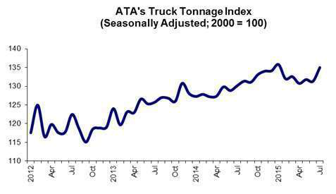 08-18-15-Tonnage-Graphic-for-Highroad
