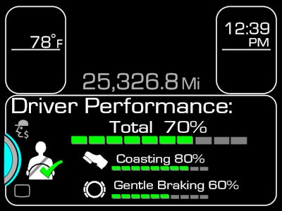 The Kenworth Driver Performance Assistant is now standard on Kenworth T680s and T880s spec’d with the Paccar MX-13 engine. The system is a built-in virtual driver’s coach and a tool to improve driver performance for fleets and owner operators.