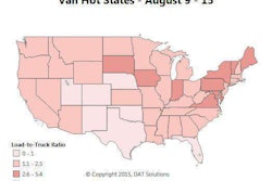 Nationally, with volume increases continuing for vans, the load-to-truck ratio had edged up since the last update (from 1.7) but fell week-over-week slightly to 1.8 loads per truck on DAT load boards with an influx of trucks. Freight availability declined most sharply in the Midwest and California. While states like South Dakota and Vermont show as dark red in this “Hot States” map, meaning that they had high load-to-truck ratios, both had relatively few loads available, so check outbound freight volume before taking a load into those states.