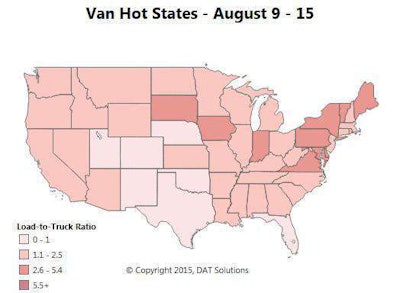 Nationally, with volume increases continuing for vans, the load-to-truck ratio had edged up since the last update (from 1.7) but fell week-over-week slightly to 1.8 loads per truck on DAT load boards with an influx of trucks. Freight availability declined most sharply in the Midwest and California. While states like South Dakota and Vermont show as dark red in this “Hot States” map, meaning that they had high load-to-truck ratios, both had relatively few loads available, so check outbound freight volume before taking a load into those states.
