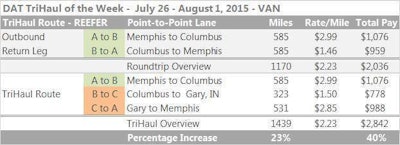 DAT-VanTriHaul-2105Jul26-Aug1