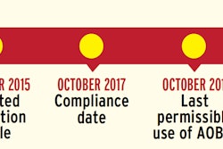 Omnitracs ELD timeline graphic