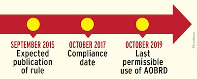 Omnitracs ELD timeline graphic